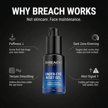 Under Eye Reset Gel